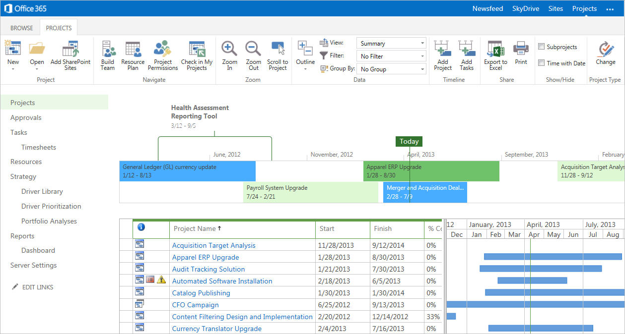 Админка проджект. Microsoft Project 2023. Microsoft Project 2022 Скриншоты. Microsoft Project проекты.